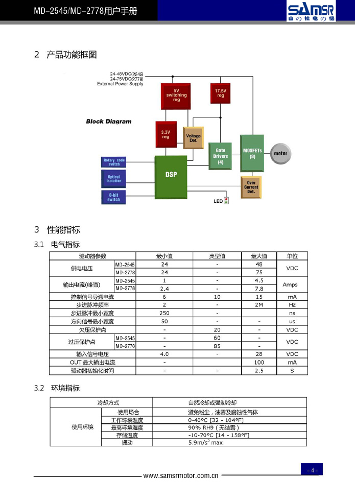 ���M늙C�(q��)����2545