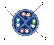 施耐德GIGACROSS電纜6類100Ω−300MHz非屏蔽雙絞線