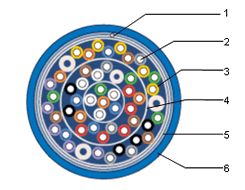 施耐德多對電纜5類100Ω−100MHz屏蔽雙絞線