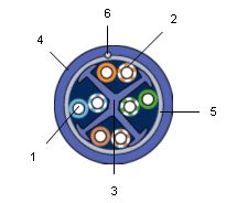 施耐德GIGACROSS電纜6類100Ω−300MHz屏蔽雙絞線