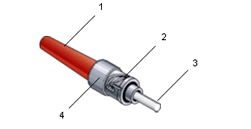 施耐德電氣ST2連接器