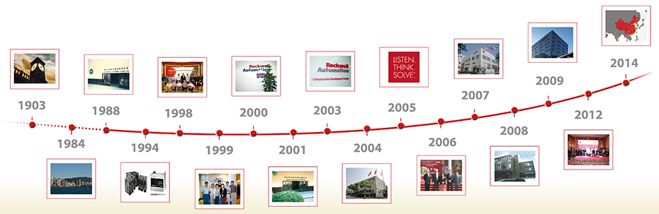 羅克韋爾自動(dòng)化中國(guó)歷史墻